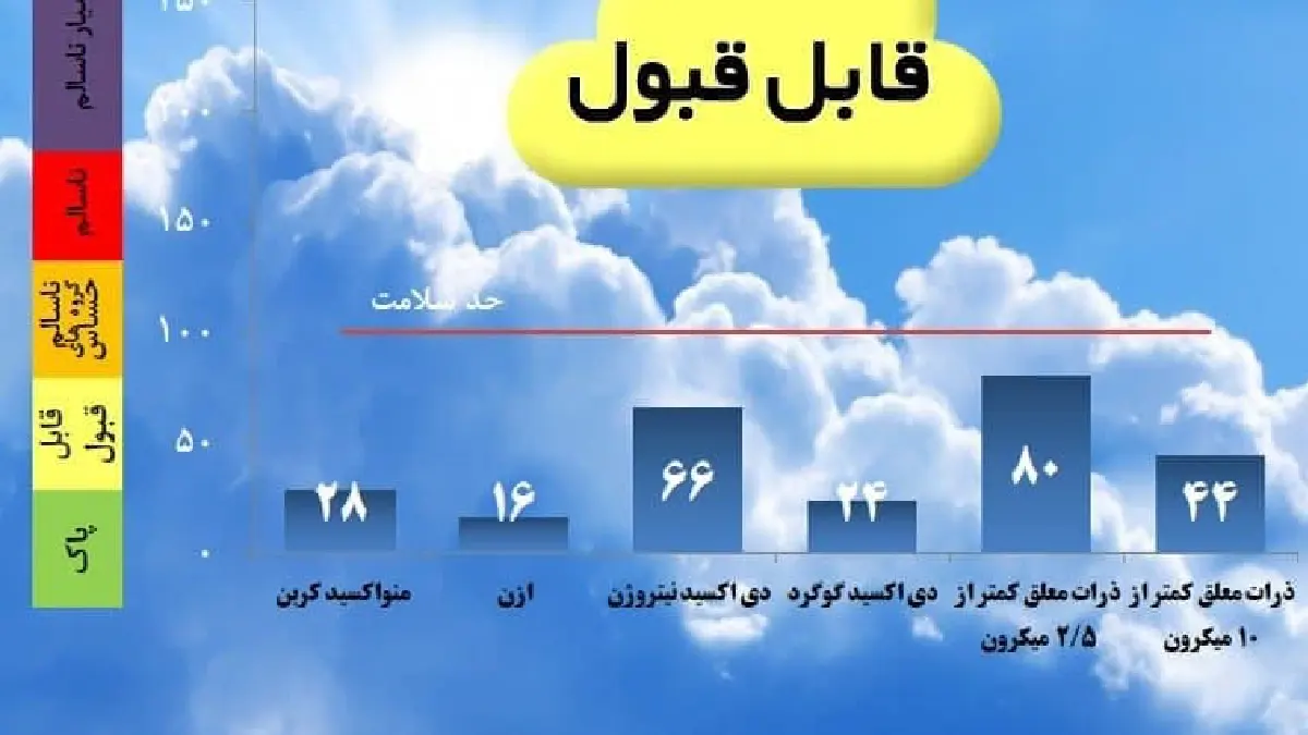 هواشناسی اراک