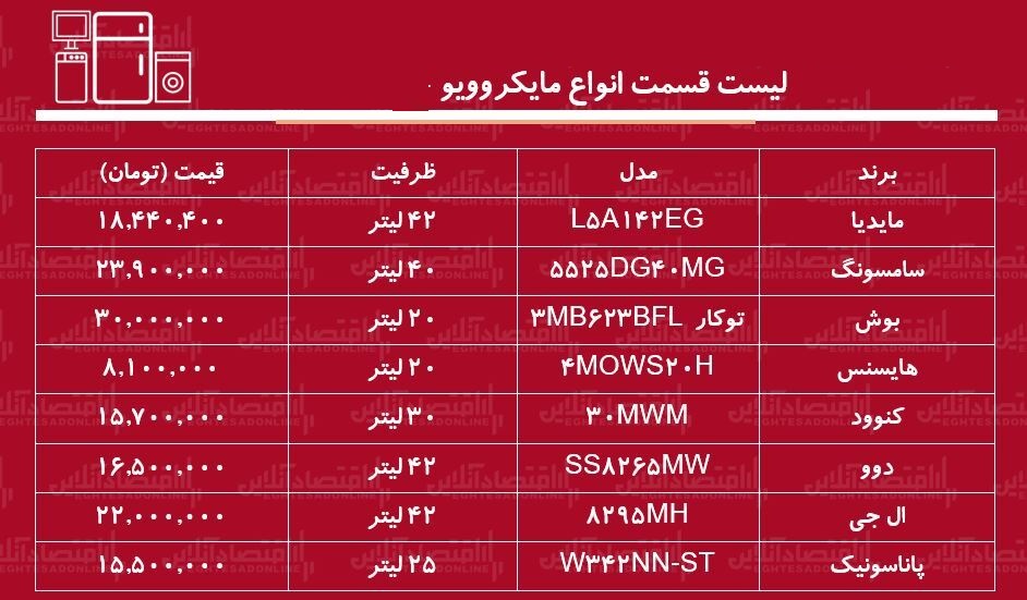 برند مایکروویو