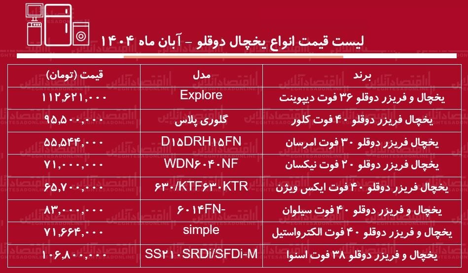 یخچال و فریزر
