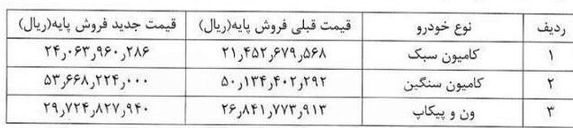 ایران خودرو دیزل