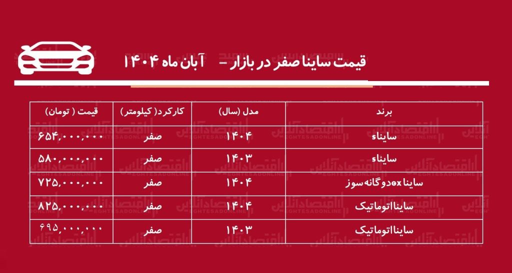 قیمت ساینا