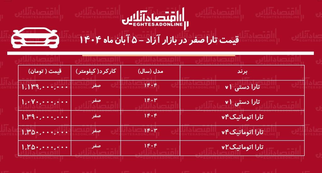 خودرو تارا