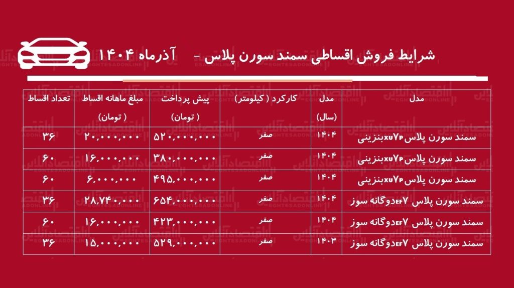 شرایط تازه فروش اقساطی سمند سورن اعلام شد