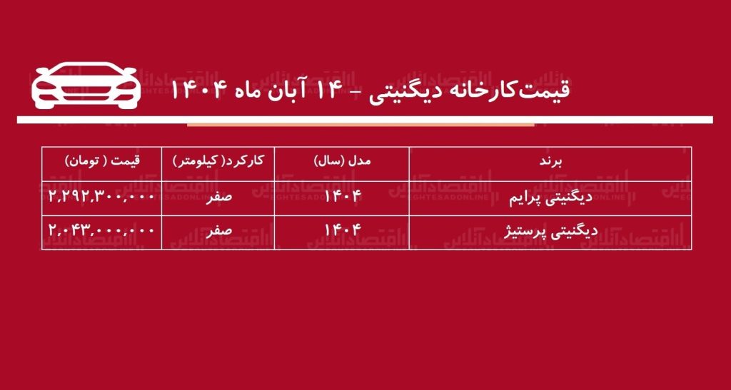 دیگنیتی 