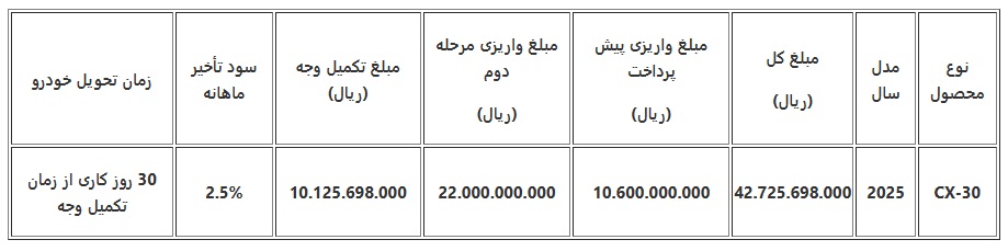 مزدا CX-30