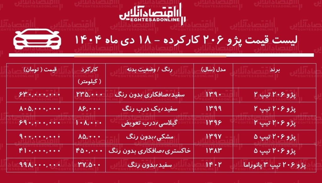 قیمت پژو 206